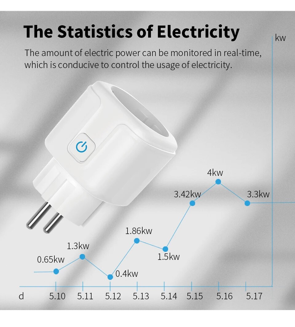 Smart EU Socket WiFi 20A EU Pl - đánh giá và giá Home Improvement Outlet